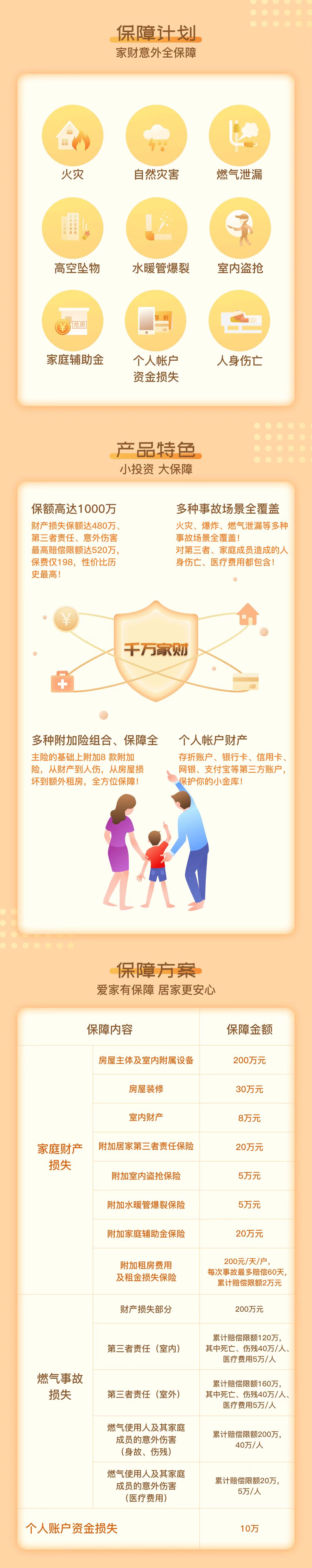爱家有保障，198 元护你全屋周全